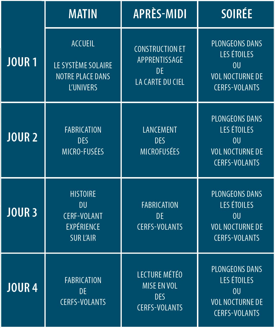 Cerfs Volants & Cie - Pôle Air Espace - Séjours